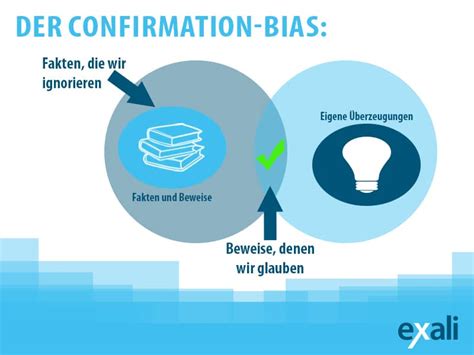 Neuromarketing So Funktionieren Kognitive Verzerrungen