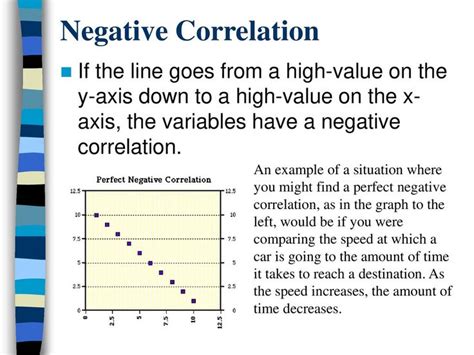 Different Types Of Correlation Graphs Niveditabecki