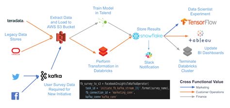 Airflow Apache For Data Integration You Need To Know