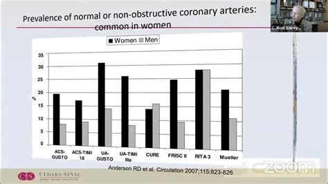 Cardiology Grand Rounds Dr Noel Bairey Merz 11 9 22 Youtube