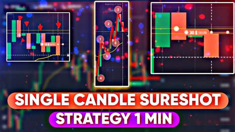 Quotex Single Candle Pattern Sureshot Strategy Quotex Every Single