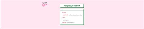 Postgresql Select Distinct Clause Scaler Topics