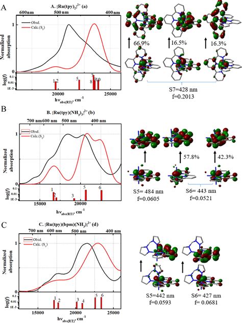 Low Temperature Observation Of The Excited State Decay Of Ruthenium