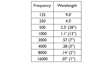 Sound Diffuser Placement - How To Position A Sound Diffuser – Acoustic Fields