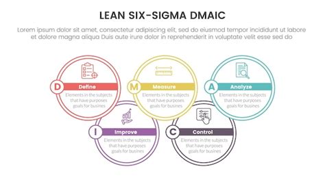 Dmaic Lss Lean Six Sigma Infogr Fico Modelo De Est Gio De Pontos