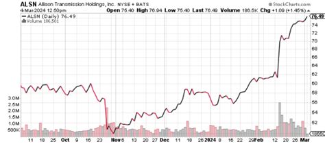 Cabot Value Investor Issue March 5 2024 Cabot Wealth Network