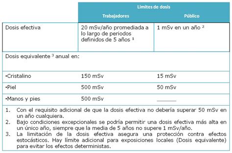 6 Protección radiológica