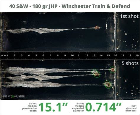 9mm Vs 40 Stopping Power