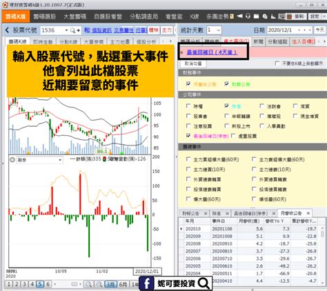 融券回補行情 每年這 2 個時間點強制回補股票較容易漲 妮可要投資