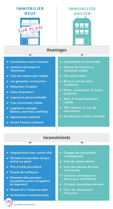 Acheter dans l immobilier neuf ou ancien Avantages inconvénients