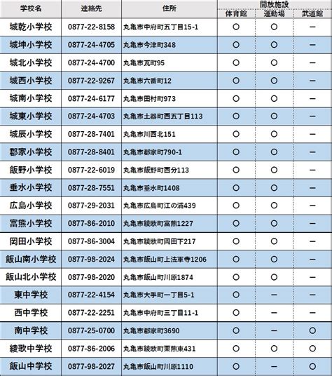 学校体育施設開放事業（令和6年1月10日更新） 丸亀市公式ホームページ