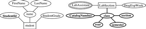 Dotted Line Vs Solid Line In Er Diagram What Does The Dashed