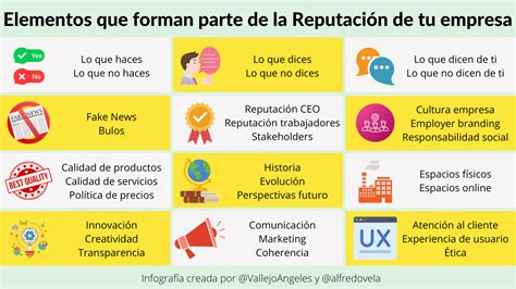 Elementos Que Forman Parte De La Reputación De Tu Empresa Infografia Marketing Rrhh