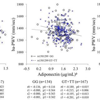 Relationships between circulating adiponectin, insulin resistance, and ...