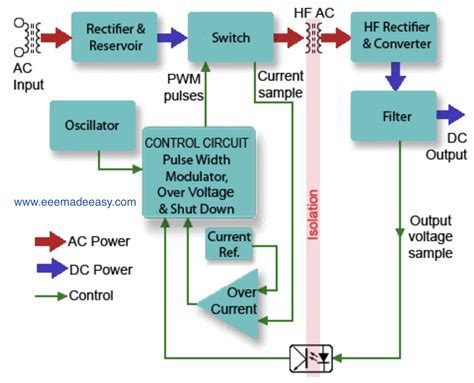 Smps Switched Mode Power Supply Eee Made Easy