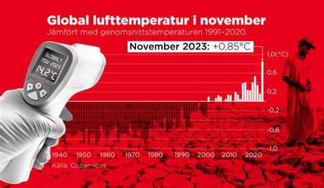 November Den Varmaste Hittills