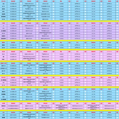 使命召唤21黑色行动6全武器迷彩解锁条件一览 武器迷彩怎么解锁 游民星空 GamerSky