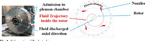 Figure 1 From Design And Off Design Analysis Of A Tesla Turbine Utilizing Co2 As Working Fluid