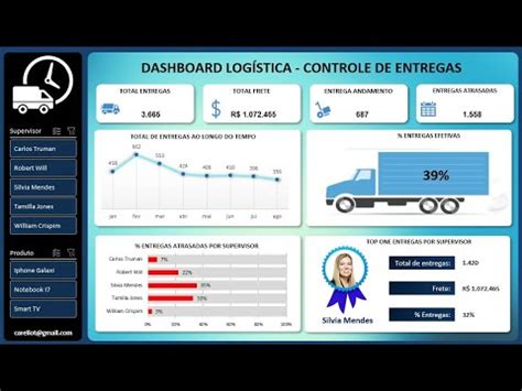 DASHBOARD LOGÍSTICA CONTROLE DE ENTREGAS MICROSOFT EXCEL YouTube