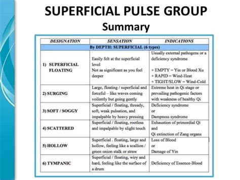 Tcm Superficial Pulse Group