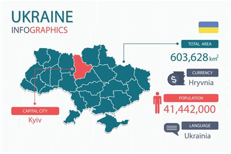 An Insight into the history of the Ukrainian language