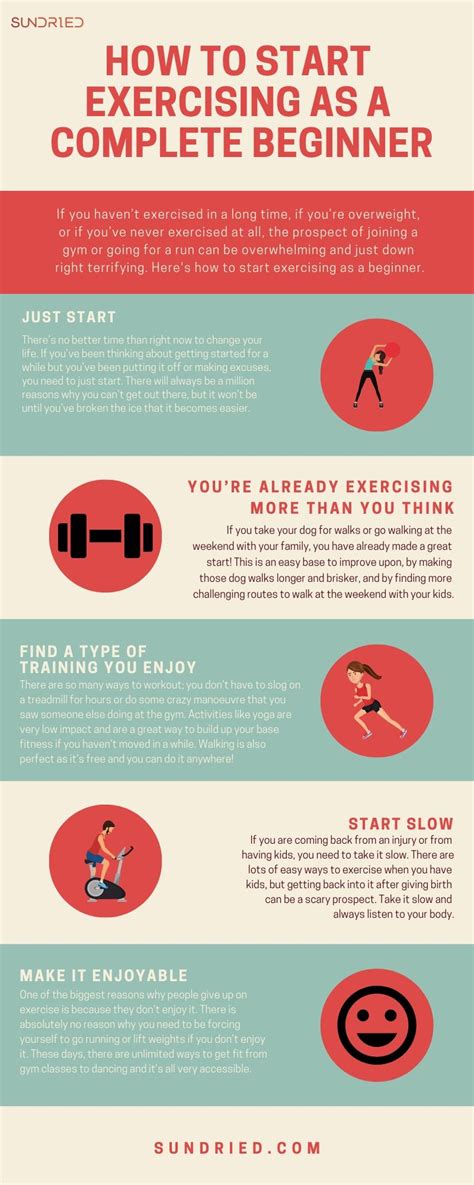 How To Start Exercising As A Complete Beginner | How to start ...