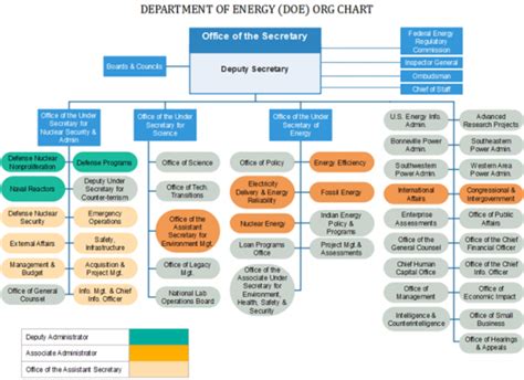 Ibm Org Chart Keski