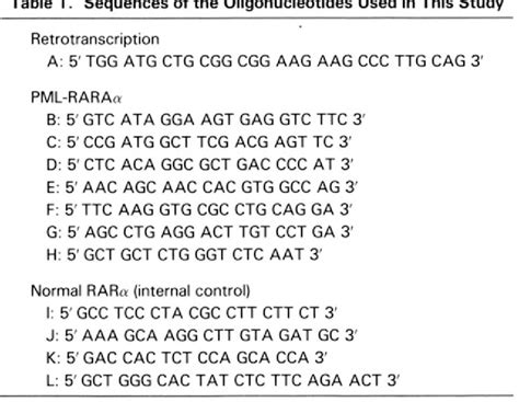 Table 1 From Polymerase Chain Reaction To Predict Relapse Bypml Rar Alpha Isoforms And Detection