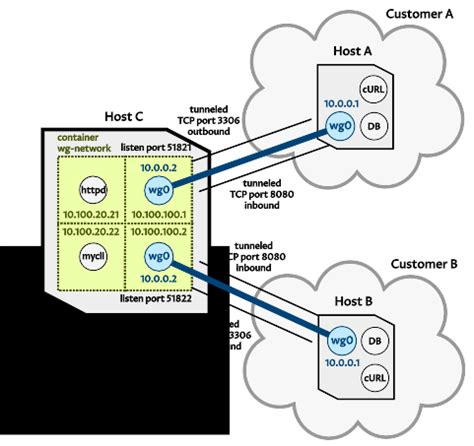 Articles Tagged Containers Pro Custodibus