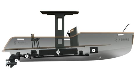 electric hybrid waterjet propulsion system plugboats artofit