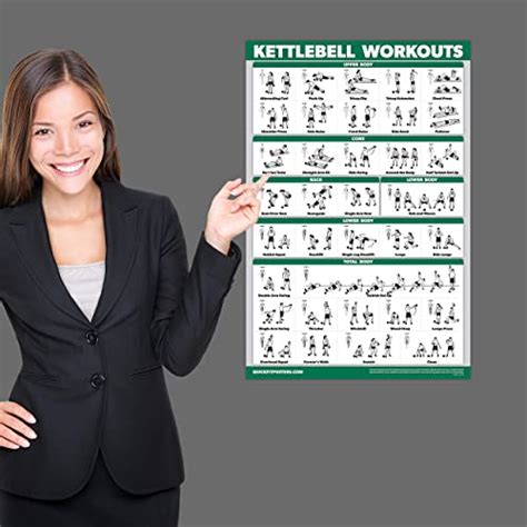 Quickfit Kettlebell Workout Exercise Poster Illustrated Guide