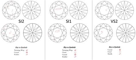 Choosing the Perfect Diamond: Clarity - FINE JEWELRY TOP BLOG