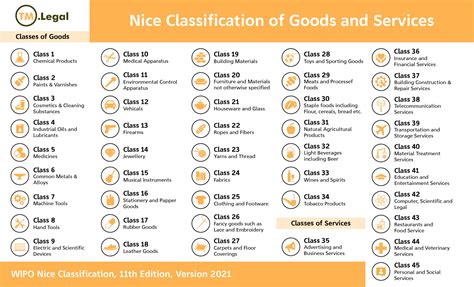 Differences Between U S And Eu Trademark Law Tm Legal Blog