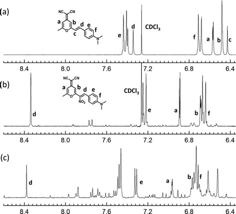 Partial 1 H NMR spectra of (a) DCM and (b) DCM-NO 2 in CDCl 3 , and (c ...