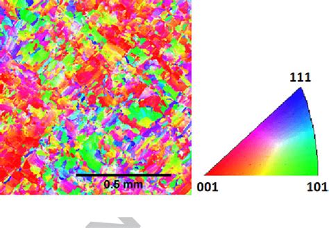 IPF EBSD Map With Respect To The Z Build Direction Showing The