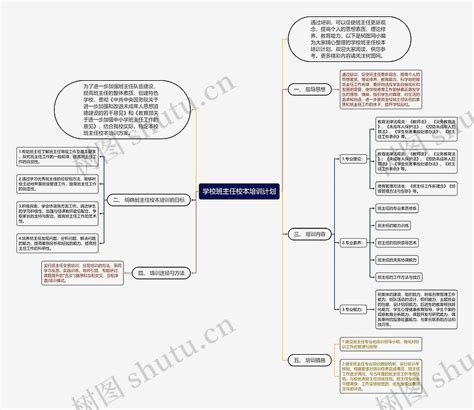 学校班主任校本培训计划思维导图编号c3078445 Treemind树图