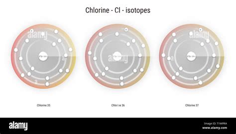 chlorine chemical element isotopes atomic structure illustration ...