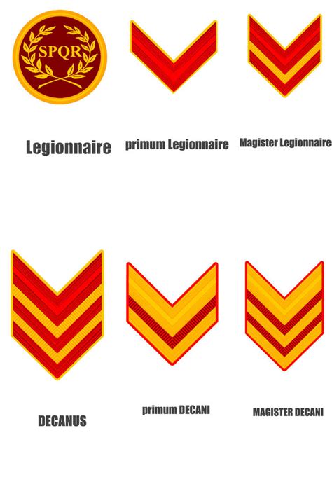 Roman and Enlisted ranks page 1 by EliteKnight248 on DeviantArt