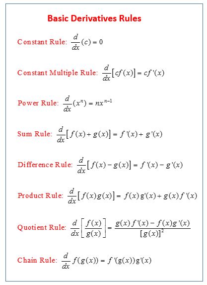 Basic Derivative Rules Diagram | Quizlet