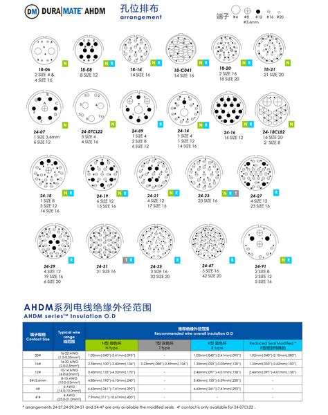 AHDM Series 安费诺 泰姆斯常州通讯设备有限公司