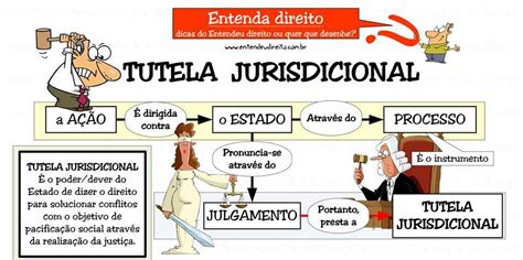 O Que E Tutela Jurisdicional