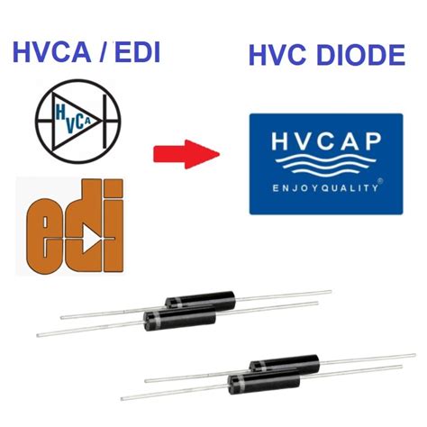 Products Hvcap