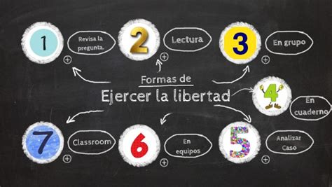 Formas De Ejercer La Libertad