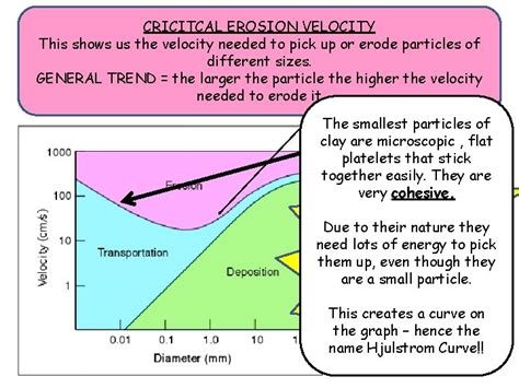 Learning Objectives 1 To Understand Why The Hjulstrom