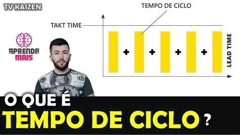 Tempo de Ciclo O que é Como calcular YouTube