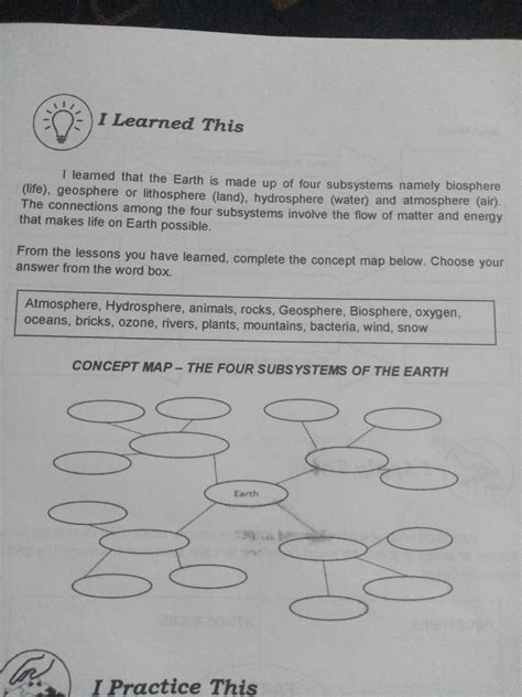 Concept Map The Four Subsystems Of The Earth Brainly Ph