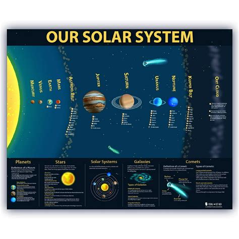 4th Grade Solar System Posters