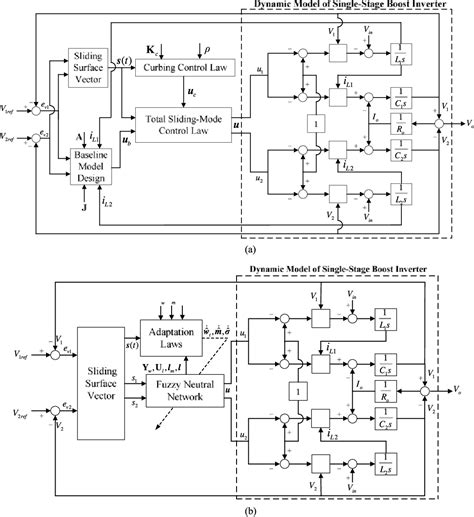 Figure From Design Of Adaptive Fuzzy Neural Network Control For A