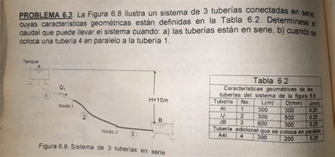 Problema La Figura Ilustra Un Sistema De Tuber As Conectadas