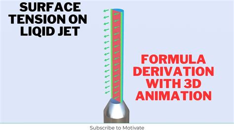 Surface Tension On Liquid Jet Formula Derivation With D Animation